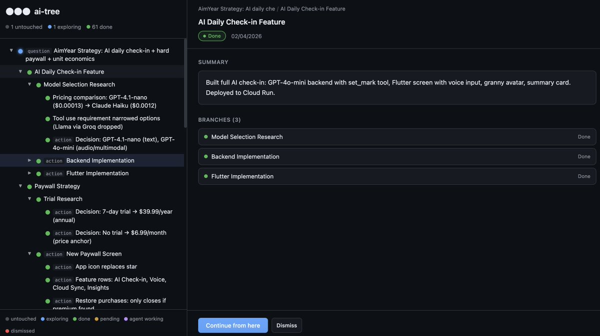 ai-tree: дерево идей одной сессии, с краткой сводкой и ветками, которые из неё выросли; у каждой статус: не тронута, в работе, сделана